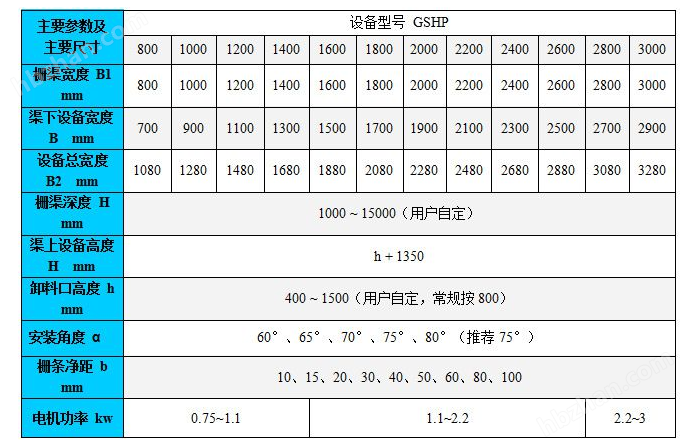 回转式网板阶梯格栅