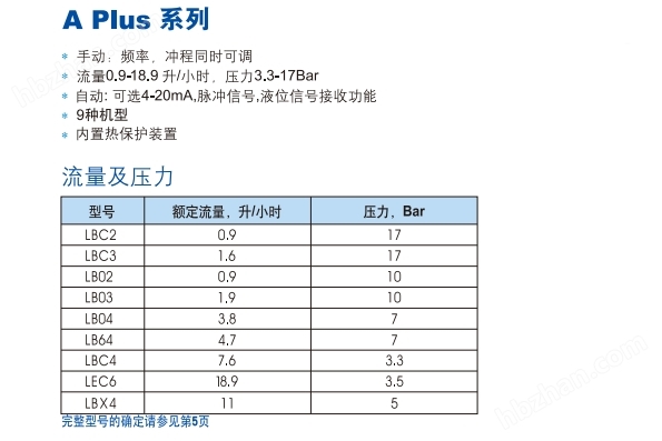 帕斯菲达电磁隔膜计量泵LBC2小流量加药泵