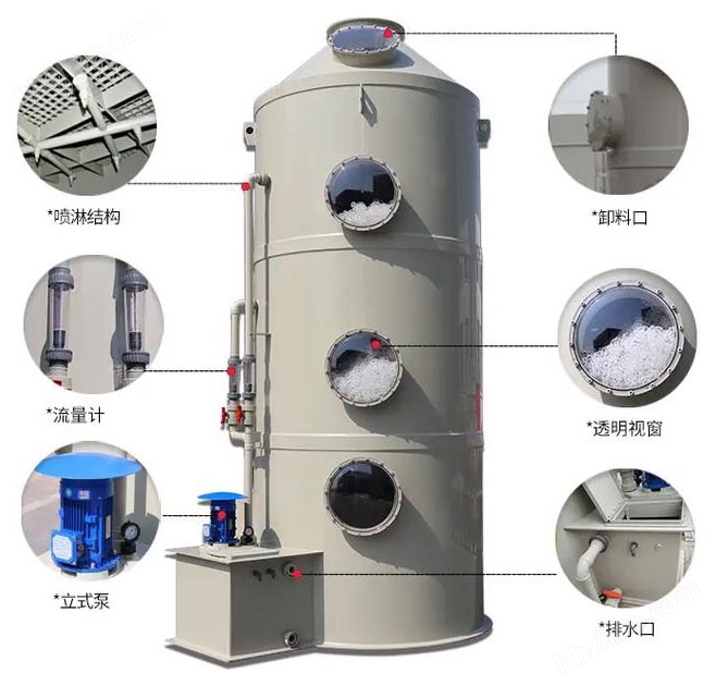 酸雾废气净化塔,吸收塔安口